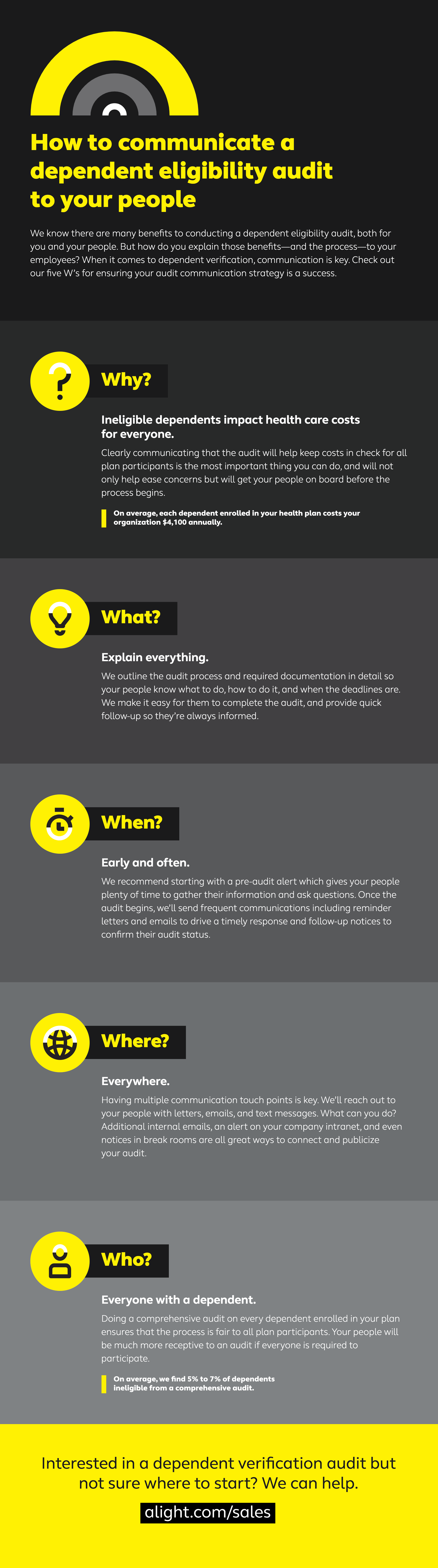 Infographic How to communicate a dependent verification