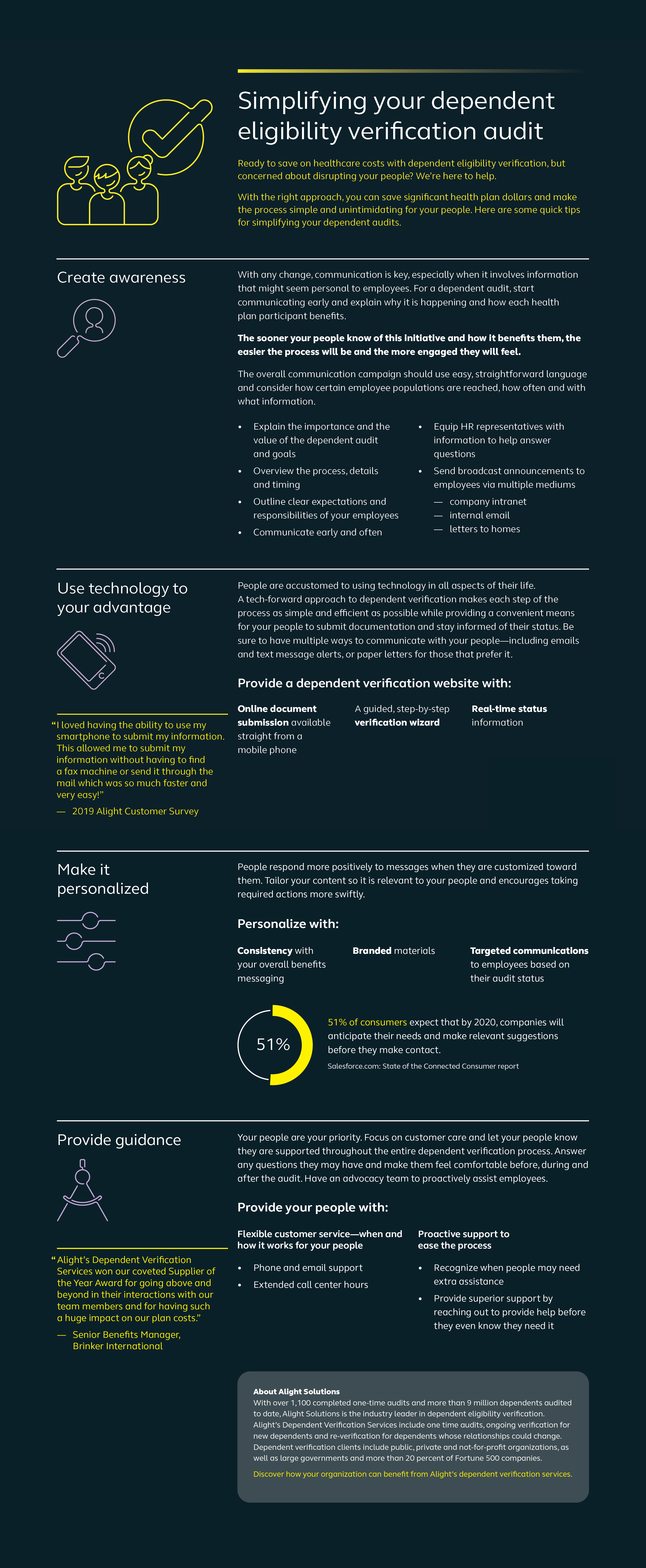 Infographic Simplifying your dependent eligibility